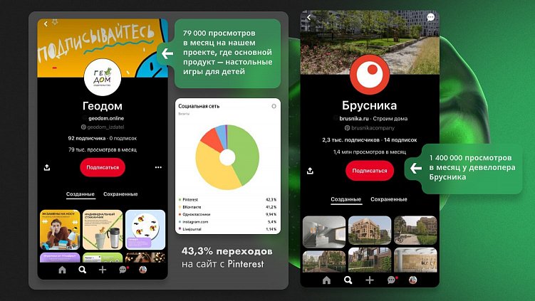 Статистика по просмотров на примере девелопера Брусника и клиента «Лайки» — издательства «ГеоДом»