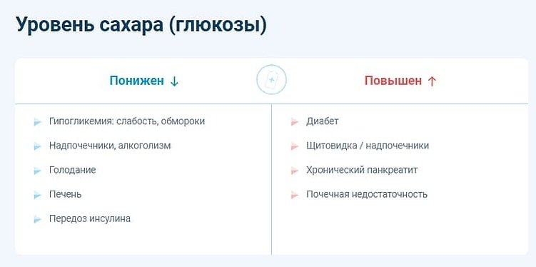 Падение трафика: 10 ключевых проблем и конкретные действия
