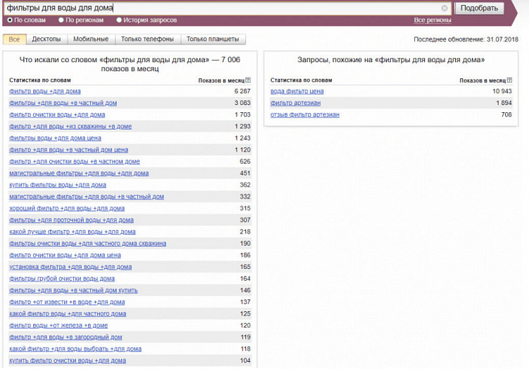 Инструкция по правильному созданию контент-плана