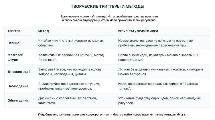 Где бизнесу брать темы для статей в блог компании