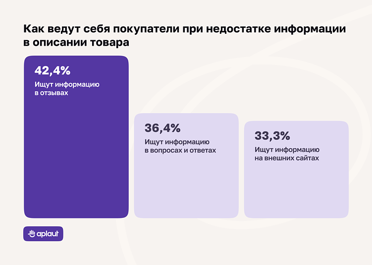 Риски идеального рейтинга: как покупатели реагируют на сочетание негативных и положительных отзывов