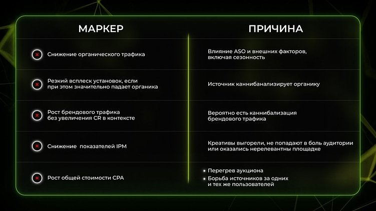 Чек-лист для оценки эффективности рекламных источников в мобайле