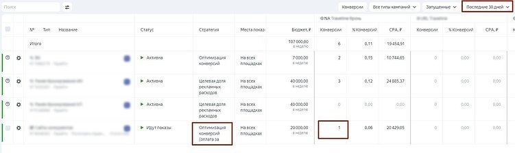 Аудит контекстной рекламы: как найти точки роста. Гайд + полный чек-лист