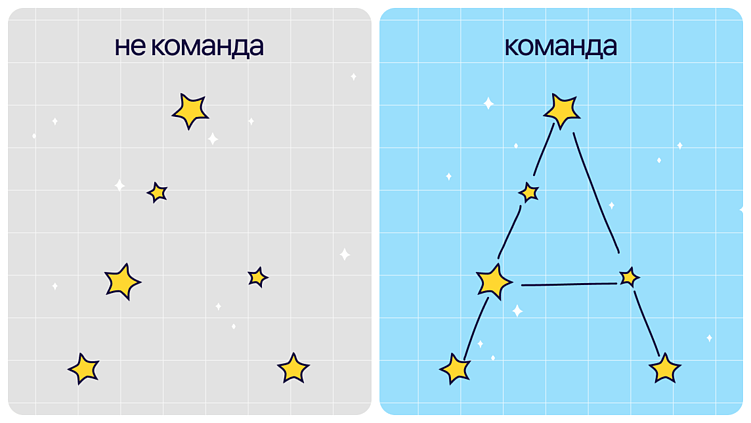 Зачем дизайнеру performance review