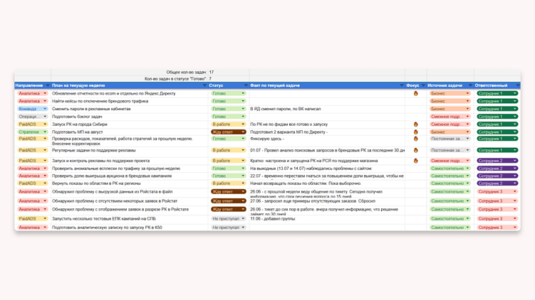 15 шаблонов по личному бренду, которые помогут мощно раскачать блог