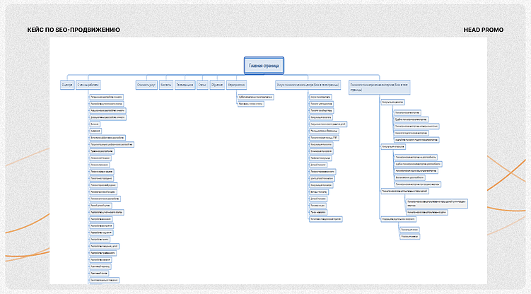 Расширение структуры сайта