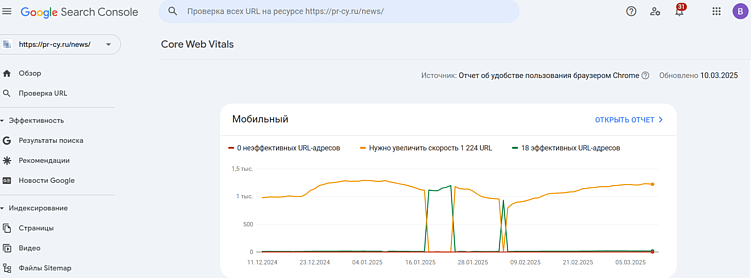Интерфейс Core Web Vitals