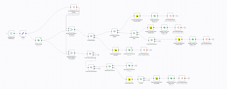 Как перестать утопать в рутине: автоматизируем уведомления для команды с n8n.