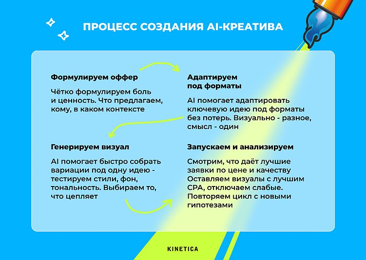 Тренды в таргетированной рекламе 2026: как теперь работает реклама в VK и Telegram