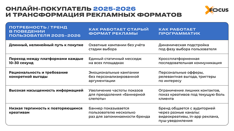 Новые интересы аудитории: как адаптировать рекламную стратегию под онлайн-покупателя 2026 года