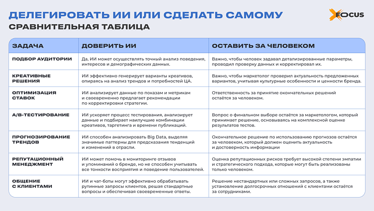 AI в программатик: делегировать нельзя контролировать