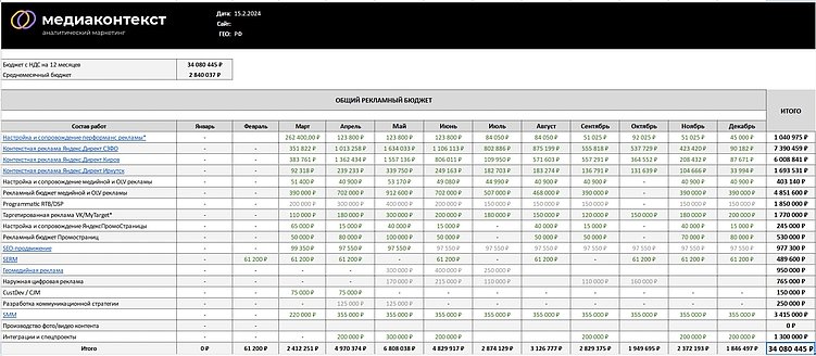Медиаплан рекламной кампании: как подготовить, чтобы клиент его утвердил