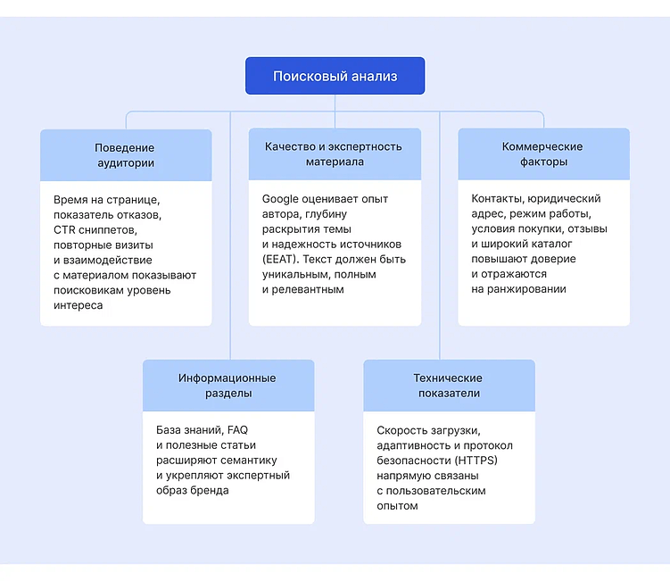 5 сигналов, которые реально влияют на коммерческие сайты в 2026 году