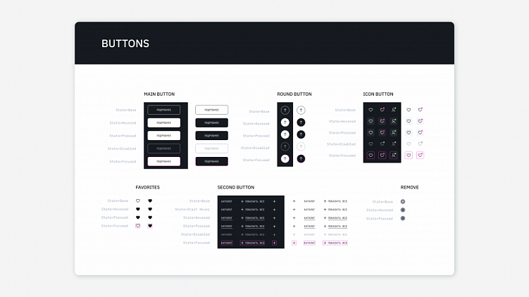 UI kit для сайта, приложения и сервиса: создание единого интерфейса