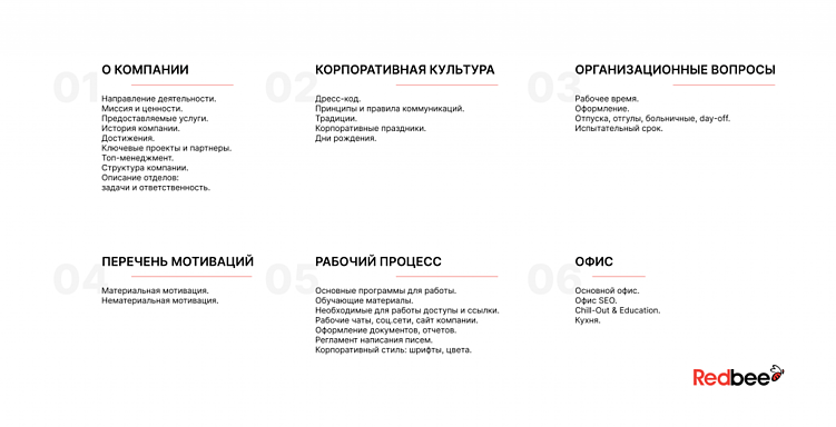 Эффективный онбординг: создание Welcome Book для новых сотрудников