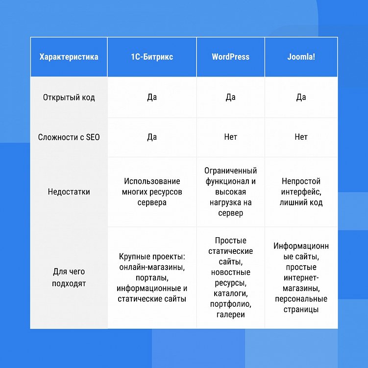 Как составить техническое задание на разработку сайта.