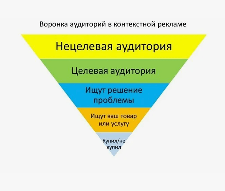 Мы уже на второй ступени