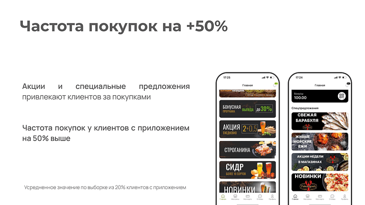 Сохранить и приумножить: как пивному ритейлу удержать прибыль без роста цен