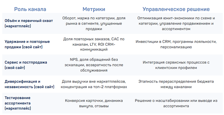 Маркетплейс или интернет-магазин: разбор юнит-экономики и когда стоит идти в разработку