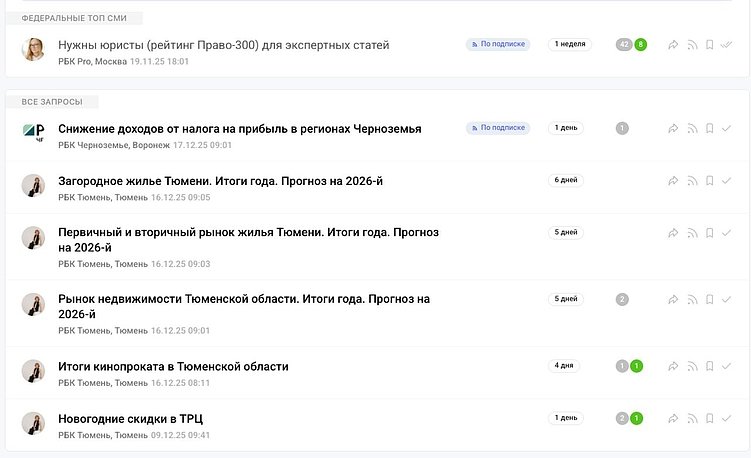 Где разместить статью о бизнесе: топ площадок для публикаций