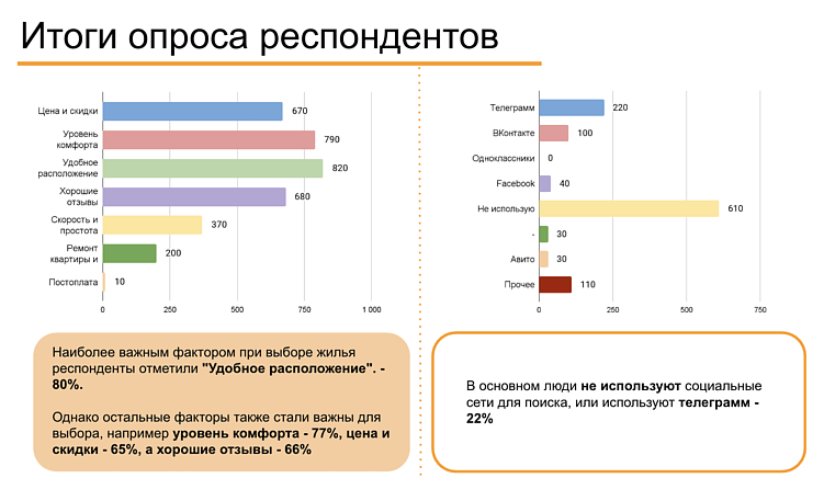 Что ищут, чего боятся и как выбирают жильё на сутки — исследование аудитории в СНГ