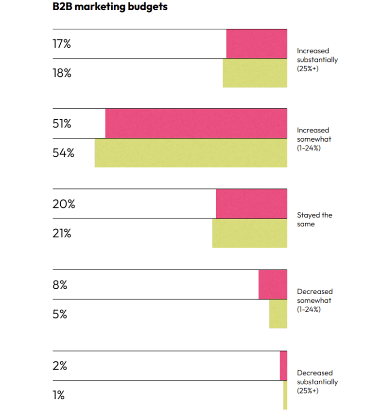 7 проверенных способов сократить стоимость лида