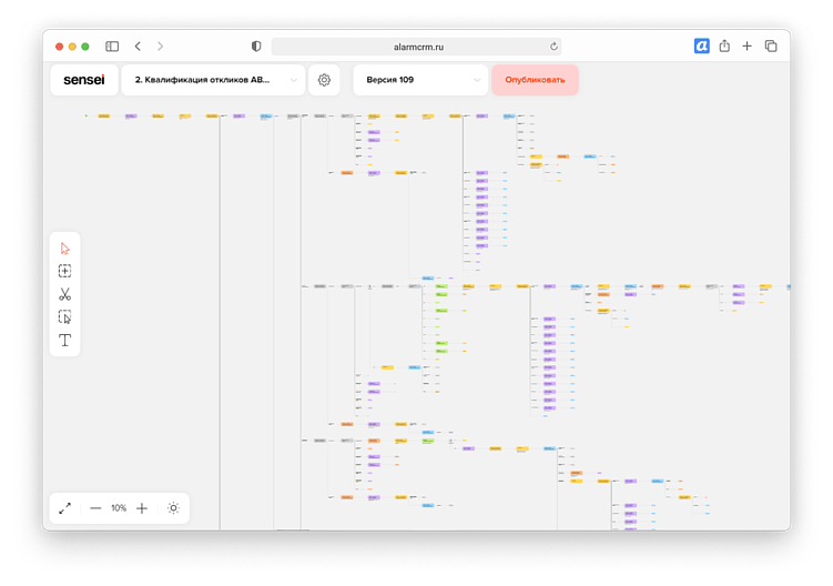 Как аутсорсинговой компании выстроить и оптимизировать HR‑процессы