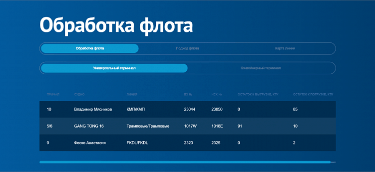 Сайт портовый, кейс фартовый: как сделать современный сайт для торгового порта