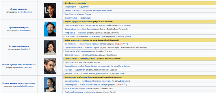 Разбор и сравнение Рувики и Википедии: зачем, а главное почему