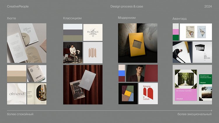 Ещё и модельеры! Как бэкграунд дизайнера помог нам создать новый стиль для премиум-отеля «Акрон»