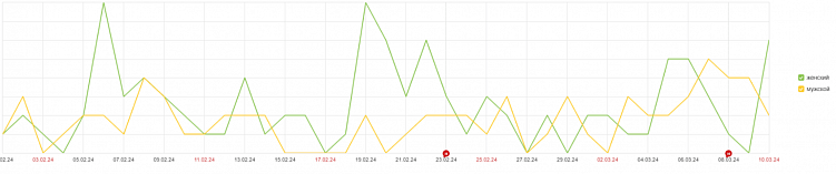 Реклама развлечений, которая работает: Как знания о ЦА усиливают алгоритмы Директа