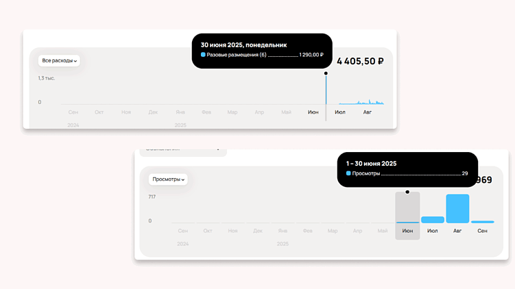 Как продвигать объявления на Авито для бизнеса