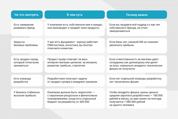 Над чем нужно работать ecom в 2025 году, чтобы конкурировать с маркетплейсами и получать прибыль