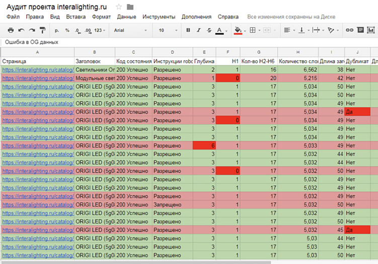 Комплексное SEO продвижение: где заказать?