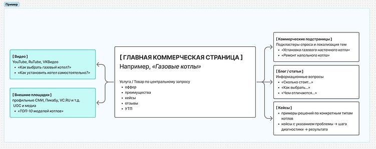 Как SEO работает в эпоху нейросетей: 4 шага, чтобы ваш сайт выбирали Google, Яндекс и ChatGPT