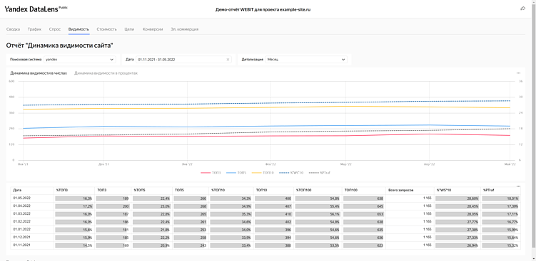 Отчет по SEO 6 в 1