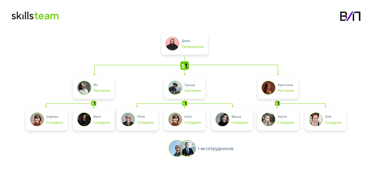 Как запустить систему грейдов за один день, чтобы удержать таланты и увеличить прибыль