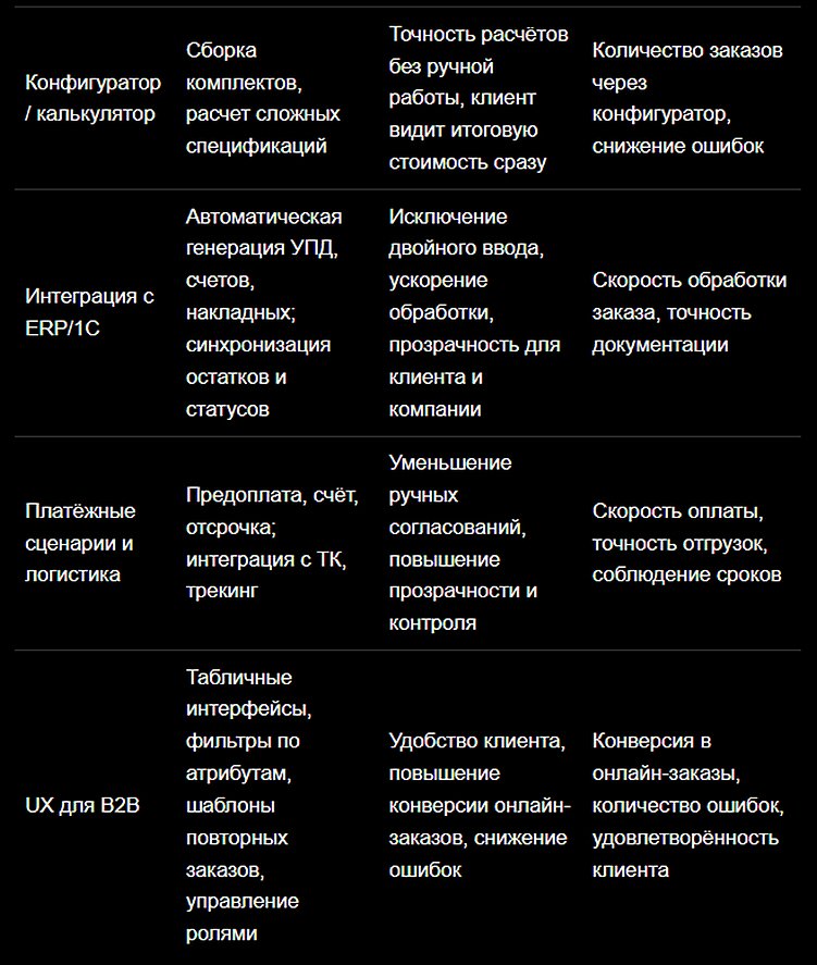 Как создать сайт, который продаёт без менеджера