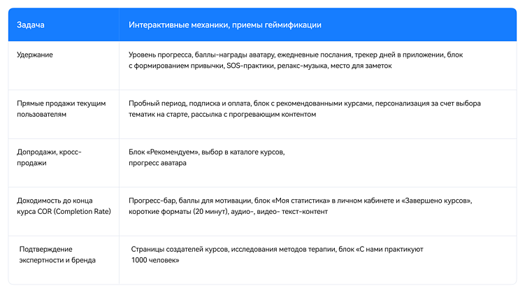 Как онлайн-школе запустить подписочную платформу с геймификацией и AI-аватарами в Телеграм