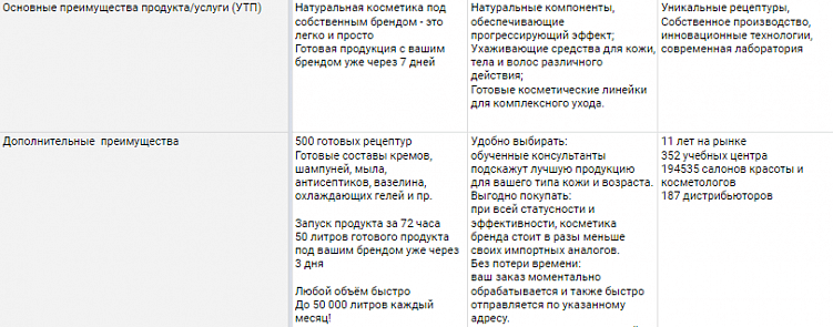 Догнать и обогнать конкурентов: грамотный анализ сайта