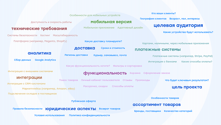 Выясняем детали проекта