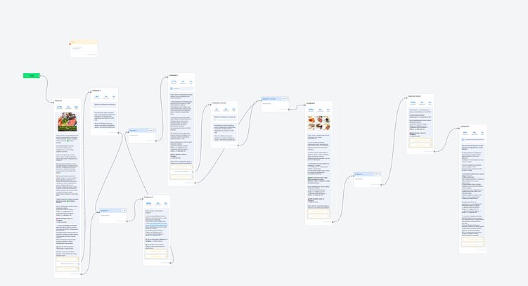5 советов, как снизить стоимость заявки в таргетированной рекламе?