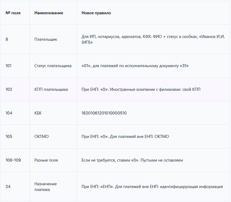 Платёжки с 1 апреля 2026, как руководителю избежать штрафа 20%