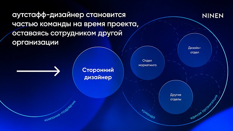 Аутстаффинг дизайнеров — простая экономика чистой прибыли через усиление команды сторонними дизами