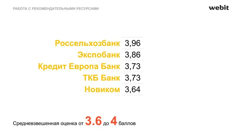 Зачем банкам работать над репутацией в интернете