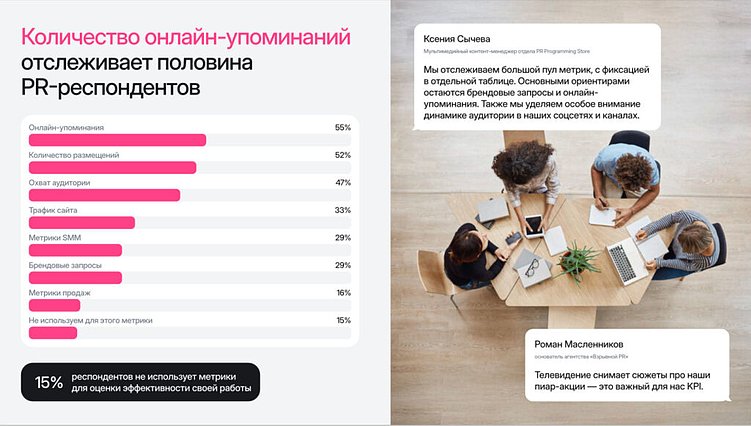 Репутация бизнеса в эпоху ИИ: исследование Picvario и Pressfeed показало, что работает сегодня