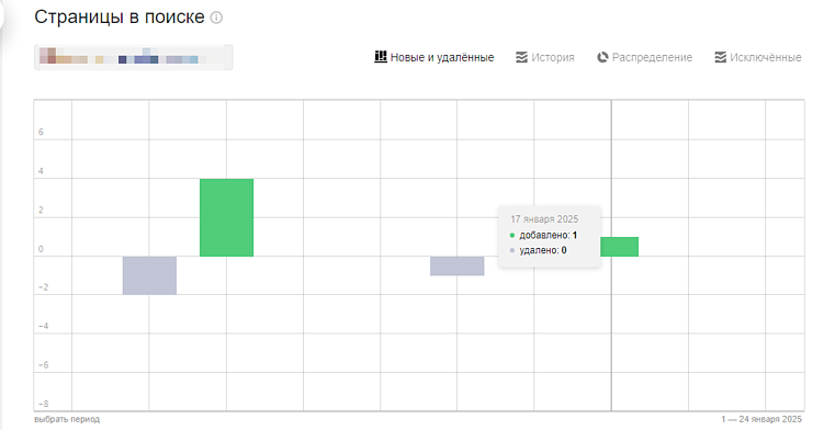 Ускоряем индексацию сайта в поисковых системах: 5 методов