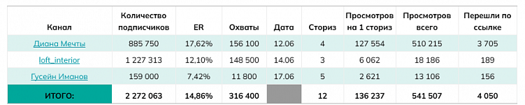 От блогера до клиента: как микроинфлюэнсеры стали лучшими «продавцами» товаров и услуг