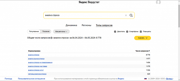 Как правильно выбрать товар для продажи в интернете
