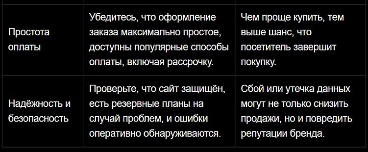 Подготовка к Чёрной пятнице 2025: как обеспечить стабильную работу сайта и увеличить продажи